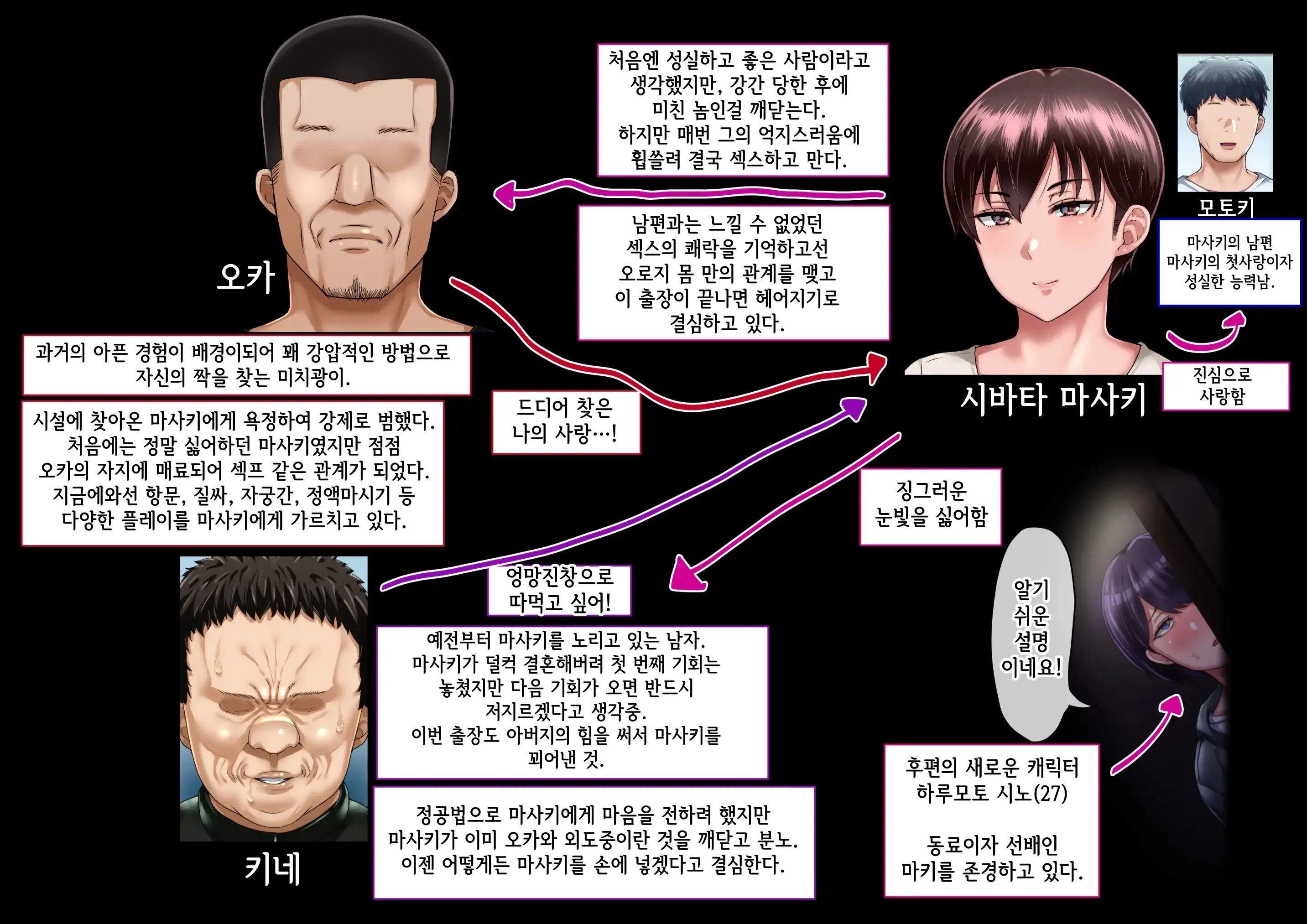 Risou No Onna Wa Omae No Onna Kouhen | 나의 이상적인 여자는 너의 아내 후편